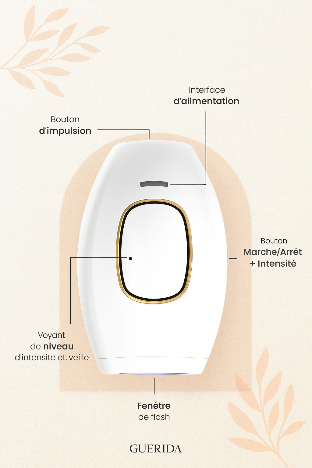 GUÉRIDA IPL PRO – ÉPILATEUR À LUMIÈRE PULSÉE