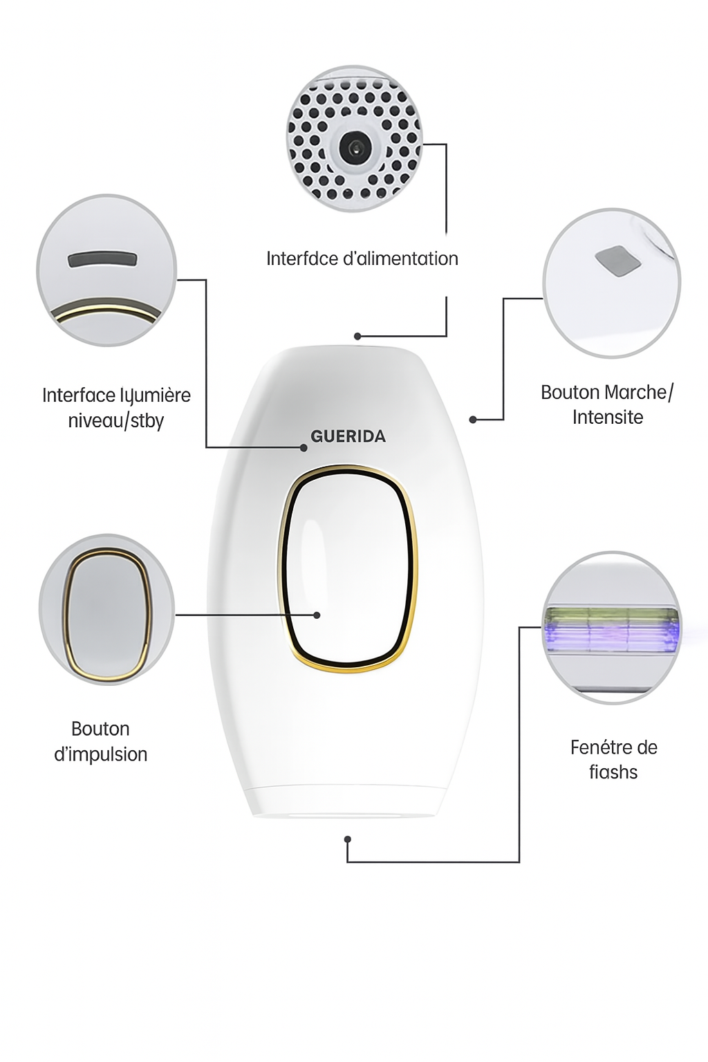 GUÉRIDA IPL PRO – ÉPILATEUR À LUMIÈRE PULSÉE